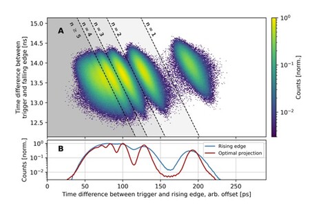 Photon-number modes